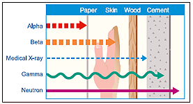 Needle Penetration