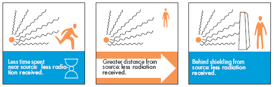 Needle Penetration